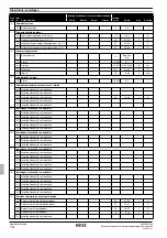 Предварительный просмотр 82 страницы Rotex RKHB 016BA3V3 Series Operation Manual