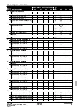 Предварительный просмотр 99 страницы Rotex RKHB 016BA3V3 Series Operation Manual