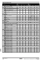 Предварительный просмотр 116 страницы Rotex RKHB 016BA3V3 Series Operation Manual