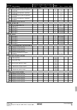 Предварительный просмотр 117 страницы Rotex RKHB 016BA3V3 Series Operation Manual