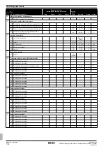 Предварительный просмотр 148 страницы Rotex RKHB 016BA3V3 Series Operation Manual