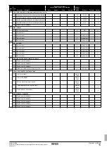 Предварительный просмотр 149 страницы Rotex RKHB 016BA3V3 Series Operation Manual