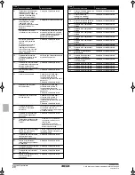 Предварительный просмотр 90 страницы Rotex RKHBH008AA Installation Manual