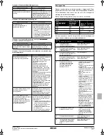 Предварительный просмотр 147 страницы Rotex RKHBH008AA Installation Manual