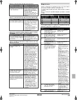 Предварительный просмотр 177 страницы Rotex RKHBH008AA Installation Manual