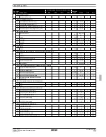 Preview for 77 page of Rotex RKHBH008BA Installation Manual