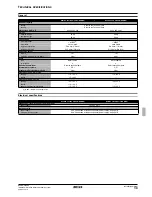 Preview for 83 page of Rotex RKHBH008BA Installation Manual