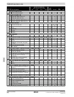 Preview for 118 page of Rotex RKHBH008BA Installation Manual