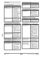 Preview for 122 page of Rotex RKHBH008BA Installation Manual