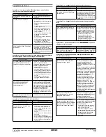 Preview for 163 page of Rotex RKHBH008BA Installation Manual