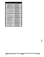 Preview for 207 page of Rotex RKHBH008BA Installation Manual