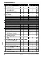 Preview for 244 page of Rotex RKHBH008BA Installation Manual