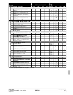 Preview for 245 page of Rotex RKHBH008BA Installation Manual