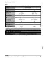 Preview for 293 page of Rotex RKHBH008BA Installation Manual