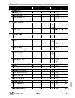 Preview for 325 page of Rotex RKHBH008BA Installation Manual