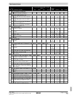 Preview for 365 page of Rotex RKHBH008BA Installation Manual