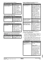 Предварительный просмотр 151 страницы Rotex RKHBH008BB3V3 Installation Manual