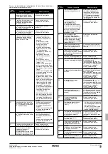 Предварительный просмотр 203 страницы Rotex RKHBH008BB3V3 Installation Manual