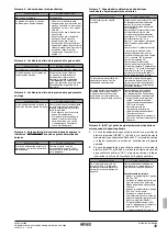 Предварительный просмотр 303 страницы Rotex RKHBH008BB3V3 Installation Manual