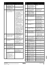 Предварительный просмотр 453 страницы Rotex RKHBH008BB3V3 Installation Manual