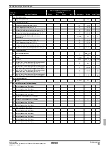 Preview for 19 page of Rotex RKHBH016BB3V3 Operation Manual