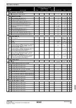 Preview for 105 page of Rotex RKHBH016BB3V3 Operation Manual