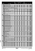 Preview for 106 page of Rotex RKHBH016BB3V3 Operation Manual