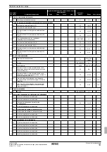 Preview for 127 page of Rotex RKHBH016BB3V3 Operation Manual