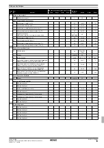 Preview for 170 page of Rotex RKHBH016BB3V3 Operation Manual