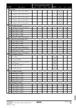 Preview for 214 page of Rotex RKHBH016BB3V3 Operation Manual