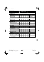 Preview for 85 page of Rotex RKHBRD011AAV1 Operation Manual