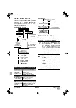 Preview for 88 page of Rotex RKHBRD011AAV1 Operation Manual