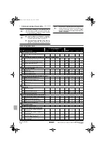 Preview for 120 page of Rotex RKHBRD011AAV1 Operation Manual