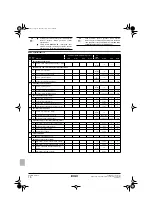 Preview for 136 page of Rotex RKHBRD011AAV1 Operation Manual