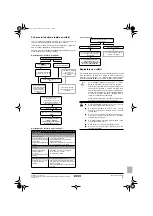 Preview for 139 page of Rotex RKHBRD011AAV1 Operation Manual