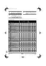 Preview for 152 page of Rotex RKHBRD011AAV1 Operation Manual