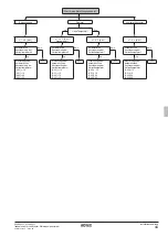 Предварительный просмотр 47 страницы Rotex RKHBRD011ABV1 Installation Manual