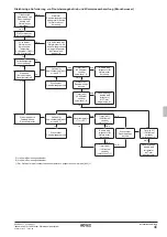 Предварительный просмотр 49 страницы Rotex RKHBRD011ABV1 Installation Manual