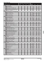 Предварительный просмотр 81 страницы Rotex RKHBRD011ABV1 Installation Manual