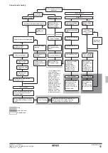 Предварительный просмотр 89 страницы Rotex RKHBRD011ABV1 Installation Manual