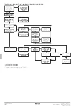 Предварительный просмотр 90 страницы Rotex RKHBRD011ABV1 Installation Manual