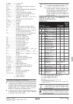 Предварительный просмотр 107 страницы Rotex RKHBRD011ABV1 Installation Manual