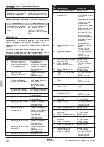 Предварительный просмотр 130 страницы Rotex RKHBRD011ABV1 Installation Manual