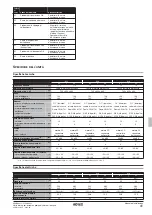 Предварительный просмотр 131 страницы Rotex RKHBRD011ABV1 Installation Manual