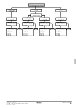 Предварительный просмотр 133 страницы Rotex RKHBRD011ABV1 Installation Manual