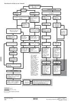 Предварительный просмотр 134 страницы Rotex RKHBRD011ABV1 Installation Manual