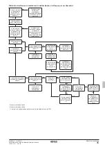 Предварительный просмотр 135 страницы Rotex RKHBRD011ABV1 Installation Manual