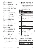 Предварительный просмотр 151 страницы Rotex RKHBRD011ABV1 Installation Manual