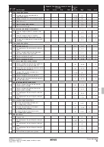 Предварительный просмотр 169 страницы Rotex RKHBRD011ABV1 Installation Manual