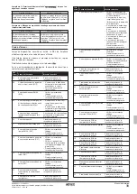 Предварительный просмотр 173 страницы Rotex RKHBRD011ABV1 Installation Manual